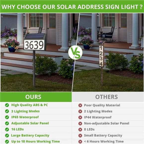 Solar AddressSign Lighted House Numbers Waterproof,Solar Powered LED Illuminated - Picture 4 of 5